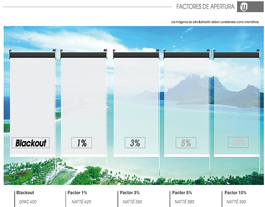 Factores de apertura