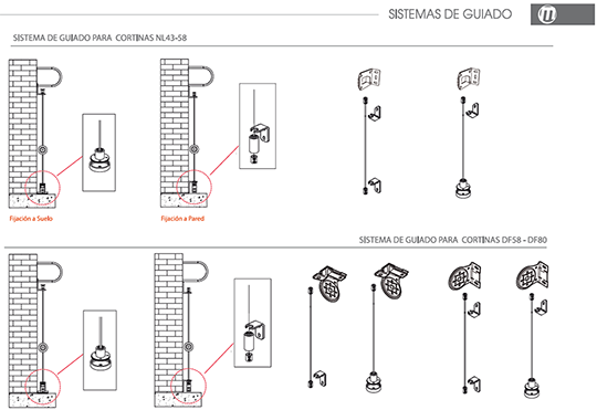 Systèmes de guidage